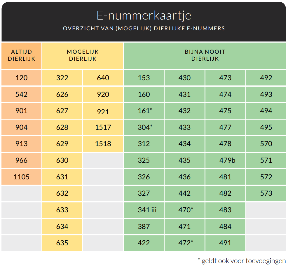 E-nummer kaartje welke e-nummers zijn dierlijk of vegan