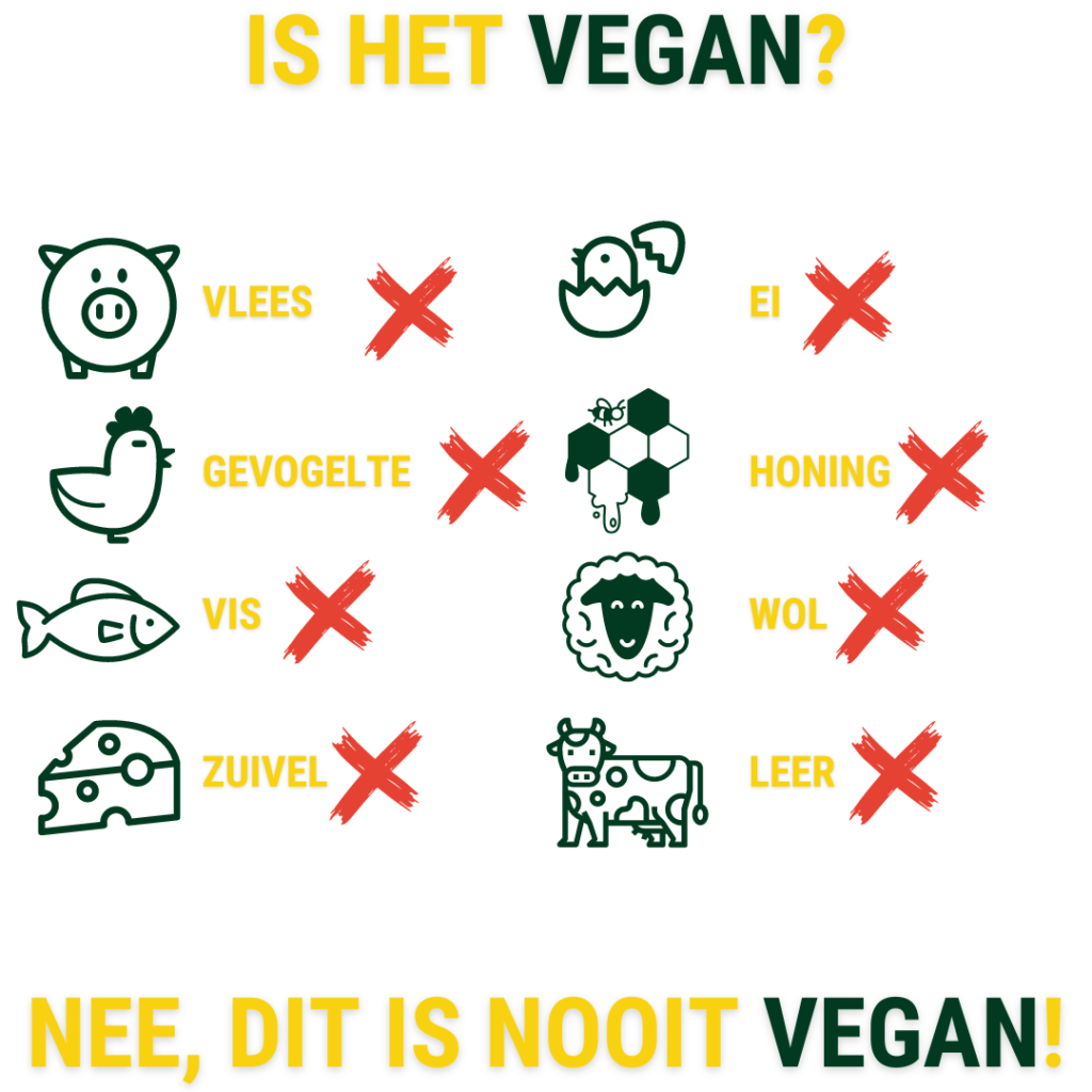 een lijst van dingen die niet vegan zijn tekst met pictogrammen